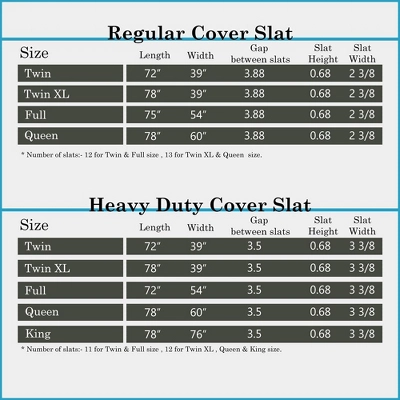 Continental Sleep, 0.75-Inch Heavy Duty Mattress Support Wooden Bunkie Board/Slats With Covered - Image 5